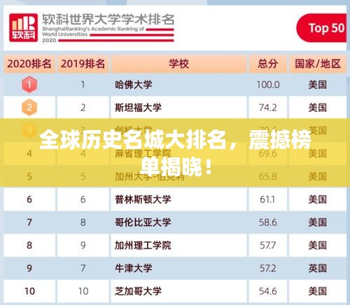 全球歷史名城大排名,震撼榜單揭曉!