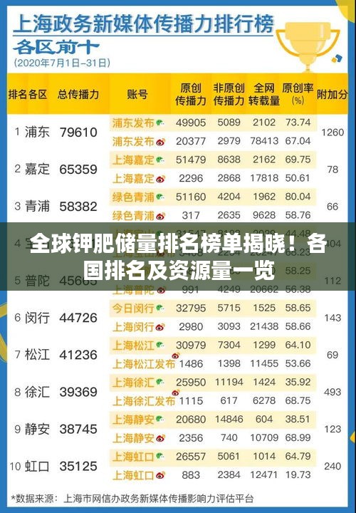 全球鉀肥儲量排名榜單揭曉!各國排名及資源量一覽