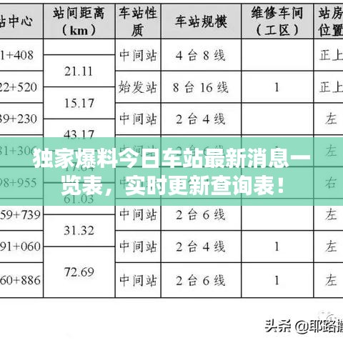 獨(dú)家爆料今日車站最新消息一覽表,實(shí)時(shí)更新查詢表!