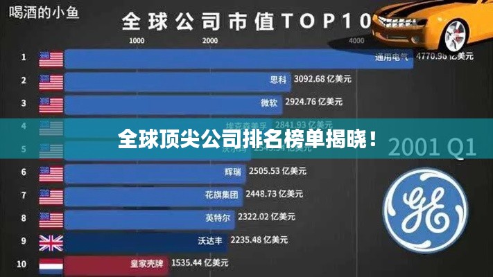 全球頂尖公司排名榜單揭曉!