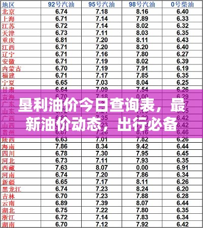 墾利油價今日查詢表,最新油價動態,出行必備參考