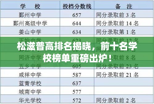 松滋普高排名揭曉，前十名學(xué)校榜單重磅出爐！
