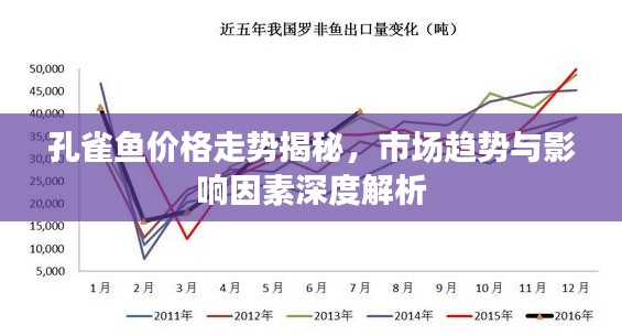 孔雀魚價格走勢揭秘,市場趨勢與影響因素深度解析
