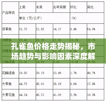 孔雀魚價格走勢揭秘,市場趨勢與影響因素深度解析