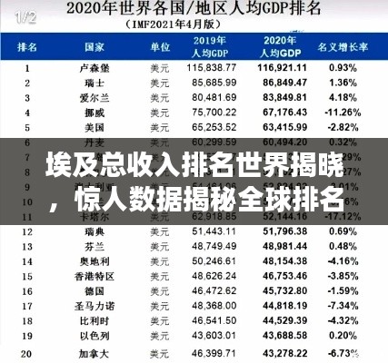 埃及總收入排名世界揭曉,驚人數據揭秘全球排名!