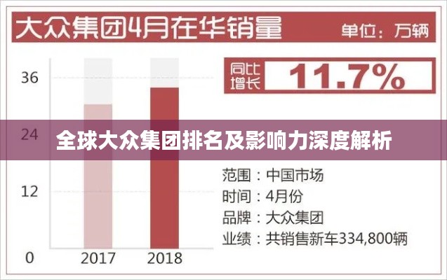全球大眾集團(tuán)排名及影響力深度解析