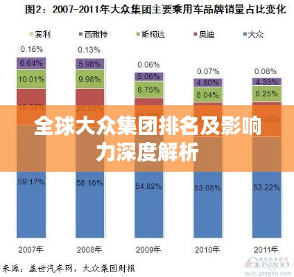 全球大眾集團(tuán)排名及影響力深度解析
