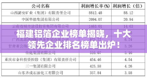 福建鋁箔企業榜單揭曉,十大領先企業排名榜單出爐!