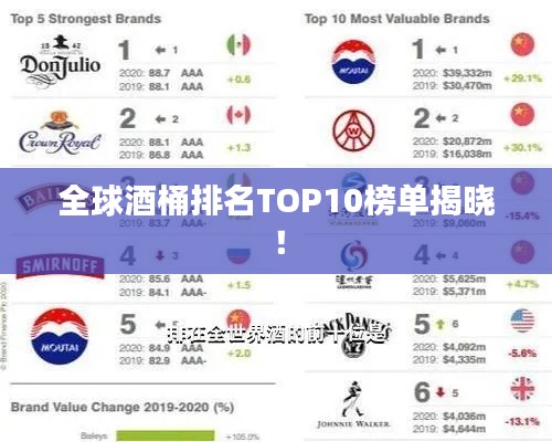 全球酒桶排名TOP10榜單揭曉！