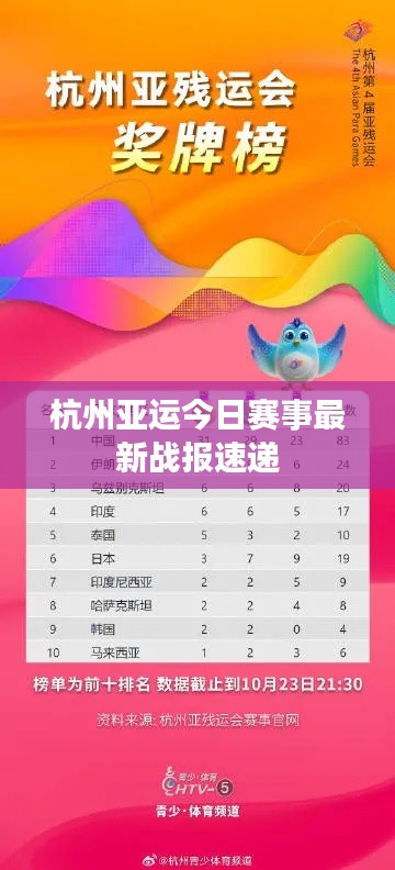 杭州亞運今日賽事最新戰報速遞