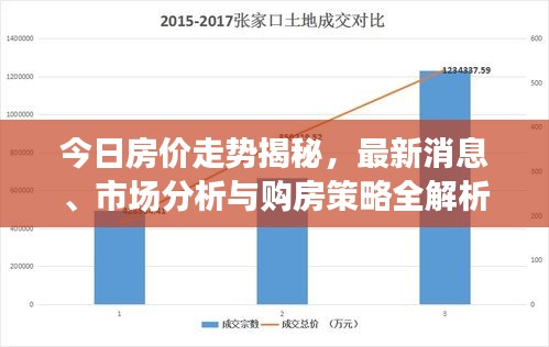 今日房價走勢揭秘,最新消息、市場分析與購房策略全解析