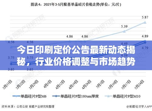 今日印刷定價公告最新動態(tài)揭秘,行業(yè)價格調(diào)整與市場趨勢分析
