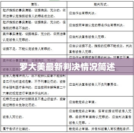羅大美最新判決情況簡述