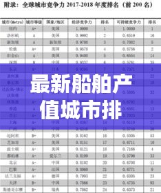 最新船舶產值城市排行榜深度解析