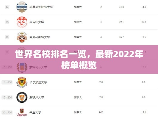 世界名校排名一覽,最新2022年榜單概覽