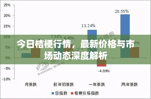 今日桔梗行情,最新價格與市場動態深度解析