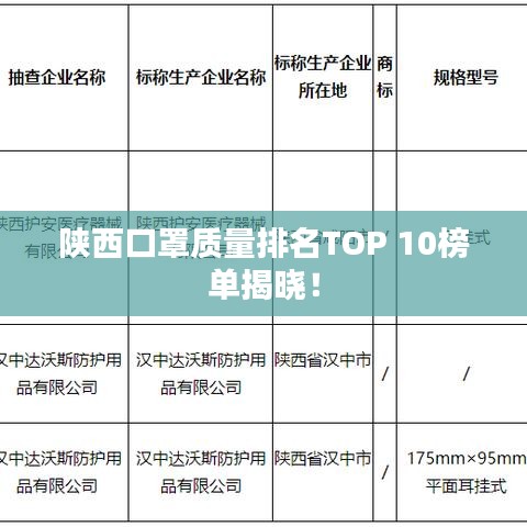 陜西口罩質量排名TOP 10榜單揭曉！