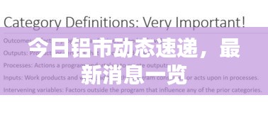 今日鋁市動態速遞，最新消息一覽