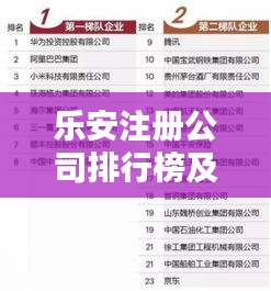 樂安注冊公司排行榜及影響力深度解析