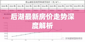 后湖最新房價(jià)走勢深度解析
