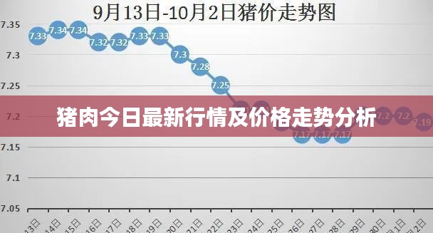 豬肉今日最新行情及價格走勢分析