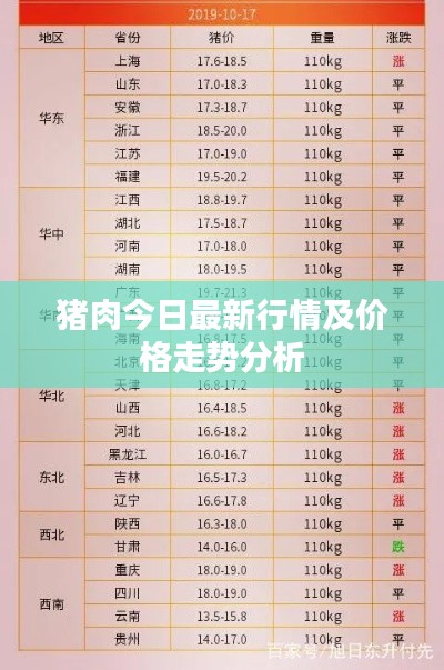 豬肉今日最新行情及價格走勢分析