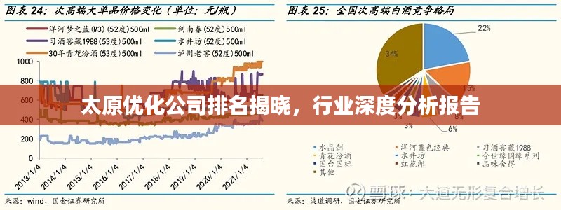 太原優化公司排名揭曉,行業深度分析報告