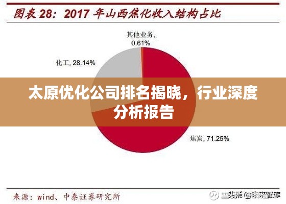 太原優化公司排名揭曉,行業深度分析報告