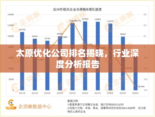太原優化公司排名揭曉,行業深度分析報告