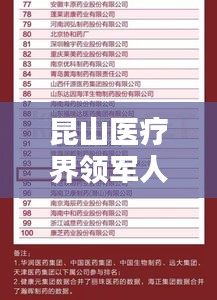 昆山醫療界領軍人物，前十名醫生榜單揭曉！