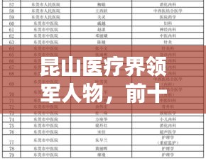 昆山醫(yī)療界領(lǐng)軍人物,前十名醫(yī)生榜單揭曉!