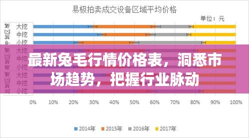 最新兔毛行情價格表,洞悉市場趨勢,把握行業(yè)脈動