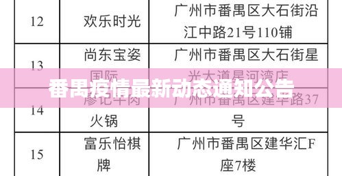 番禺疫情最新動(dòng)態(tài)通知公告