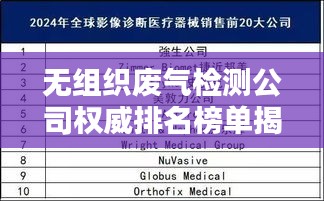 無(wú)組織廢氣檢測(cè)公司權(quán)威排名榜單揭曉!