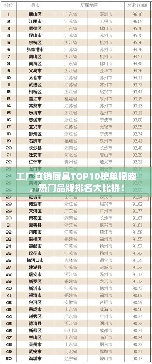 工廠直銷廚具TOP10榜單揭曉,熱門品牌排名大比拼!