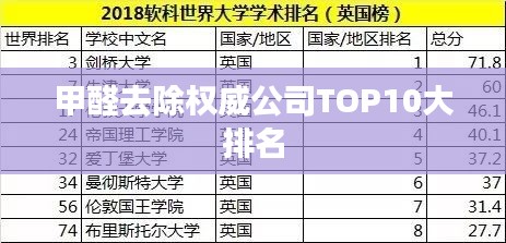 甲醛去除權威公司TOP10大排名