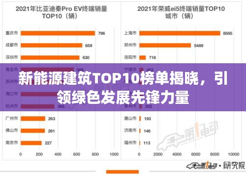 新能源建筑TOP10榜單揭曉,引領(lǐng)綠色發(fā)展先鋒力量
