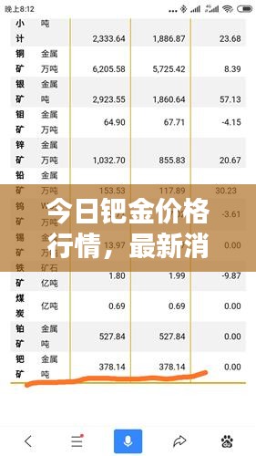 今日鈀金價格行情,最新消息一覽表