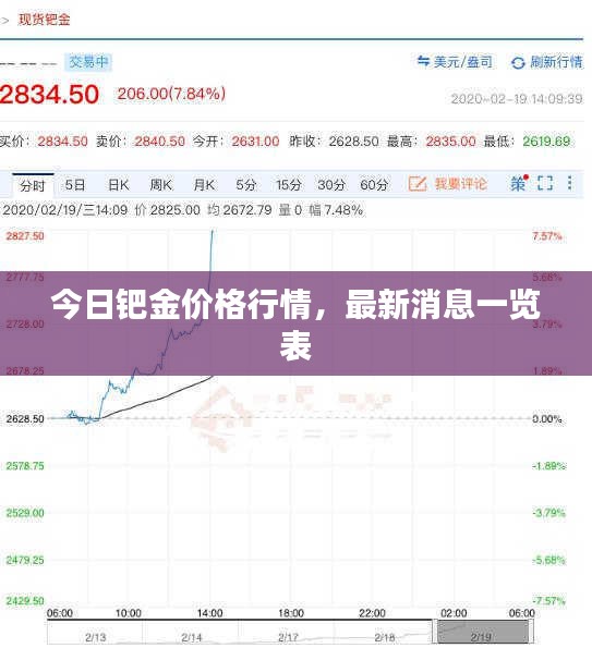 今日鈀金價格行情,最新消息一覽表