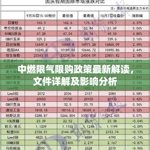 中燃限氣限購政策最新解讀,文件詳解及影響分析