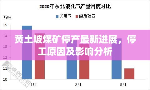 黃土坡煤礦停產最新進展，停工原因及影響分析