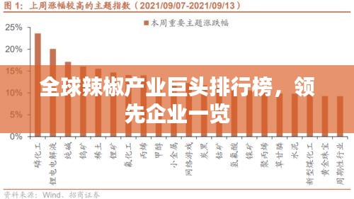 全球辣椒產業巨頭排行榜，領先企業一覽
