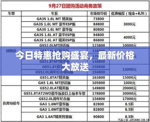 今日特惠搶購盛宴，最新價格大放送