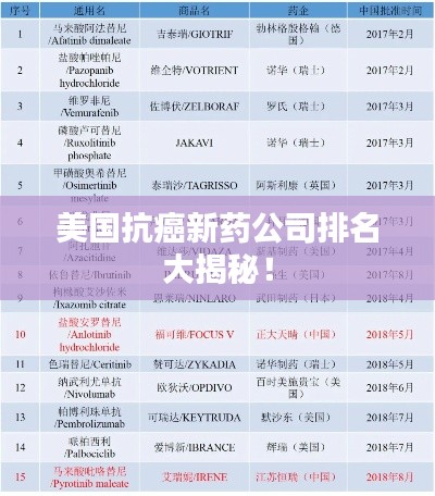 美國抗癌新藥公司排名大揭秘!