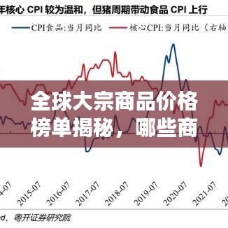 全球大宗商品價格榜單揭秘，哪些商品名列前茅？