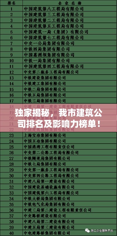 獨家揭秘,我市建筑公司排名及影響力榜單!