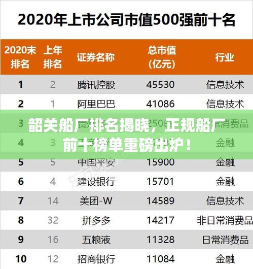 韶關(guān)船廠排名揭曉，正規(guī)船廠前十榜單重磅出爐！