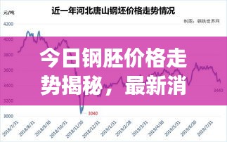 今日鋼胚價格走勢揭秘，最新消息、市場分析及精準預測