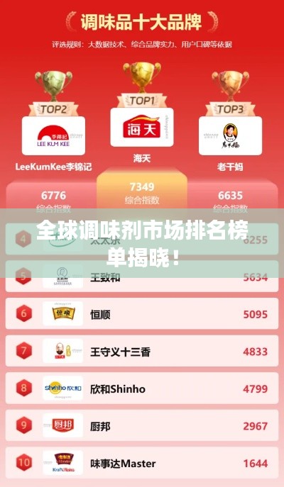 全球調味劑市場排名榜單揭曉!