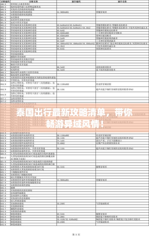 泰國出行最新攻略清單，帶你暢游異域風情！